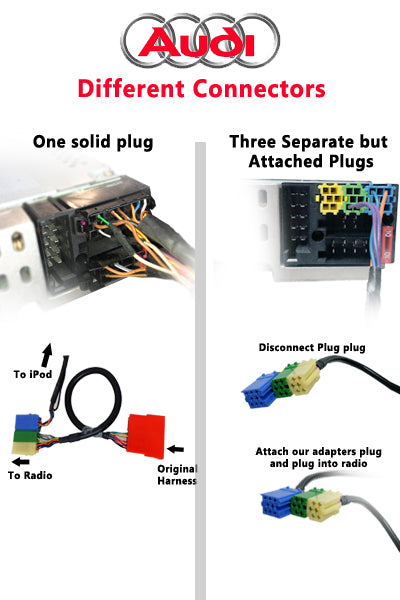 Audi A4 A6 A8 S4 S6 S8 TT iPod iPhone Adapter Harness MP3 Interface iPad MP 3 AUX Auxiliary